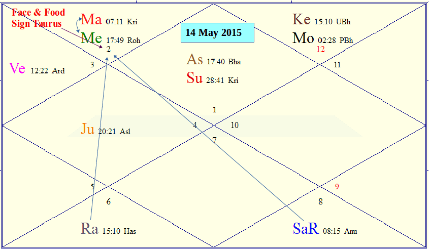 Maggi  Ban During Taurus Affliction in 2015