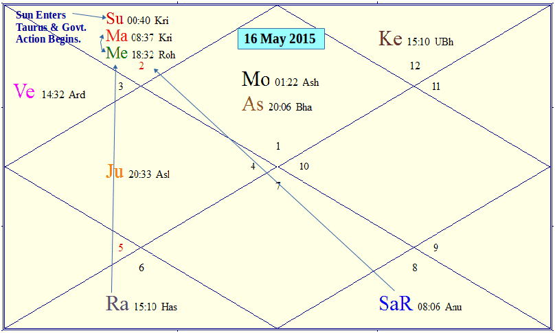 Maggi  Ban During Taurus Affliction in 2015
