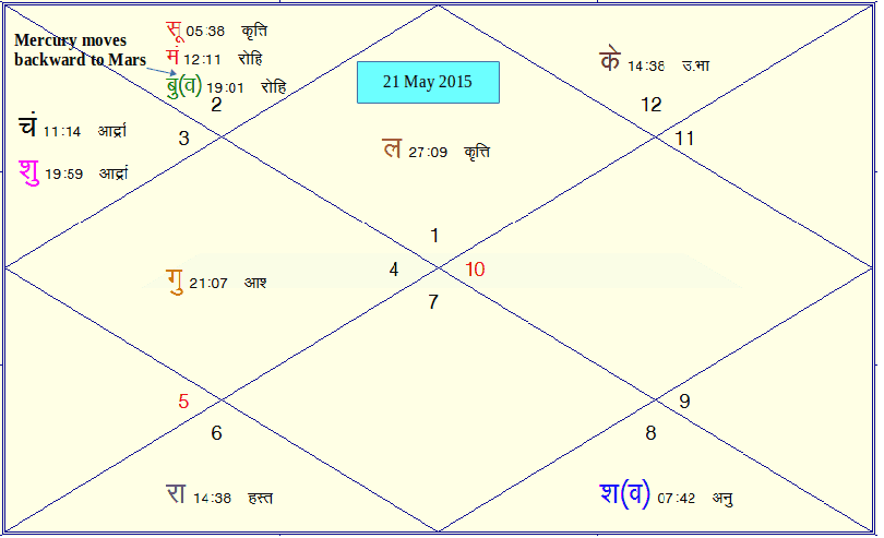 Maggi  Ban During Taurus Affliction in 2015