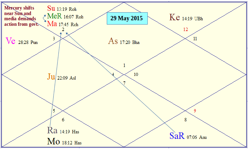 Maggi  Ban During Taurus Affliction in 2015