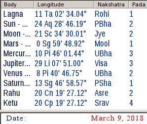 Sensex , Nifty  Correction in 2018