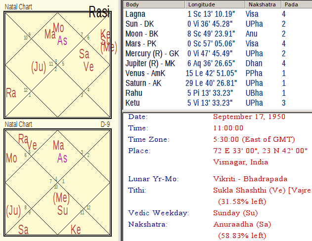 Original Horoscope of PM Modi