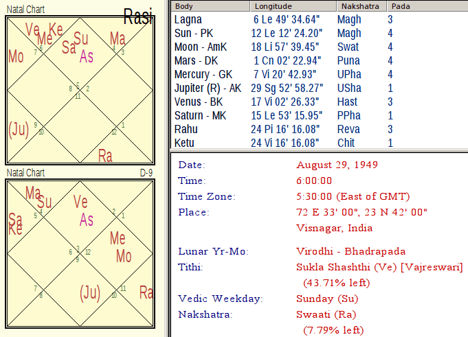 Original Horoscope of PM Modi