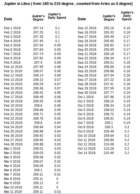 Sensex , Nifty  Correction in 2018