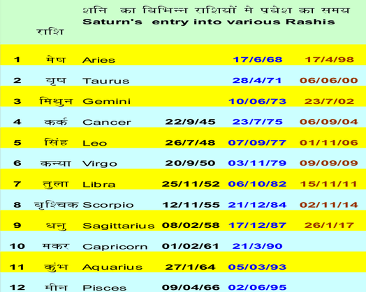 Astrological Analysis of Maruti Suzuki India Ltd