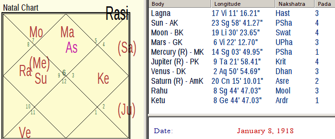 Sidereal Planet Position 1918 Spanish Flue
