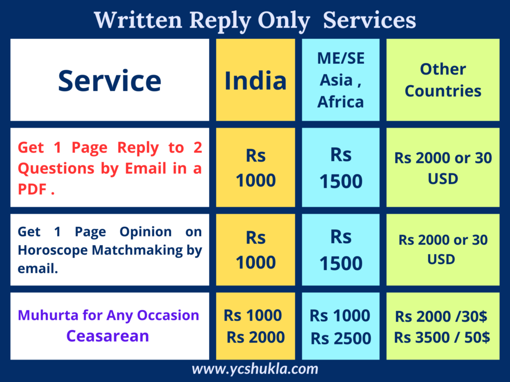 Written Services YCSHUKLA.COM